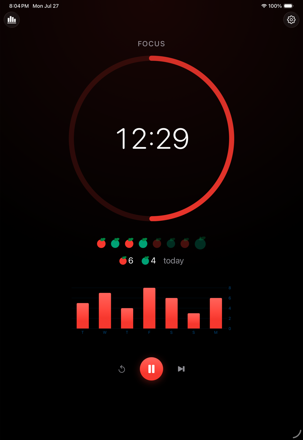 Rossino on iPad in dark mode, with the seven-day pomodoro chart under the timer