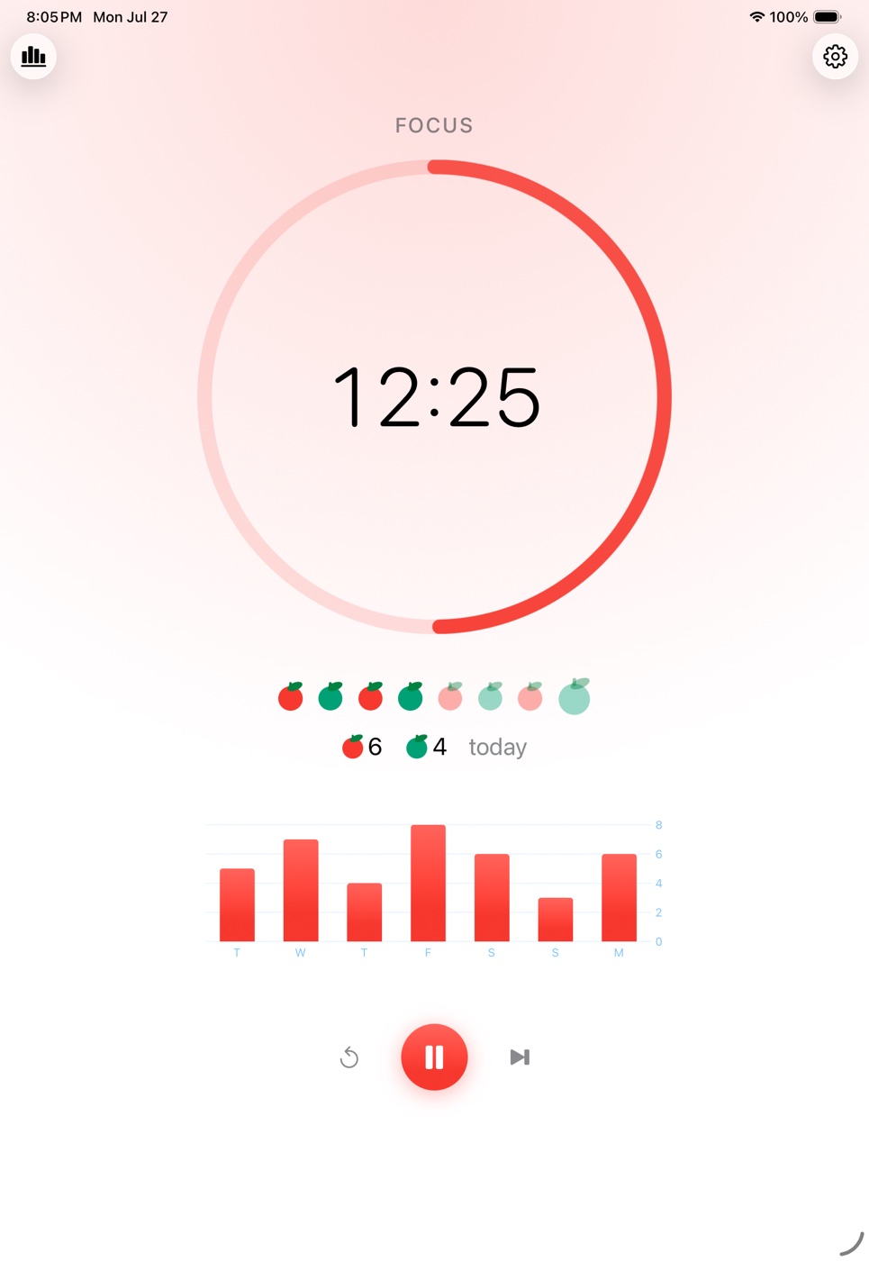 Rossino on iPad in light mode, mid-focus with the weekly chart